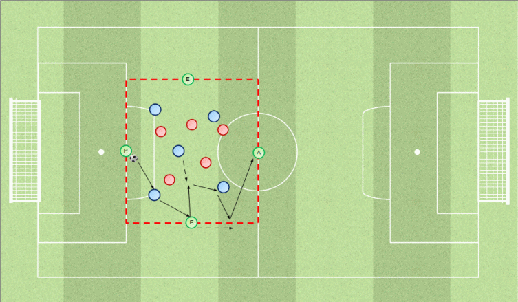 rondo posizionale 2.gif