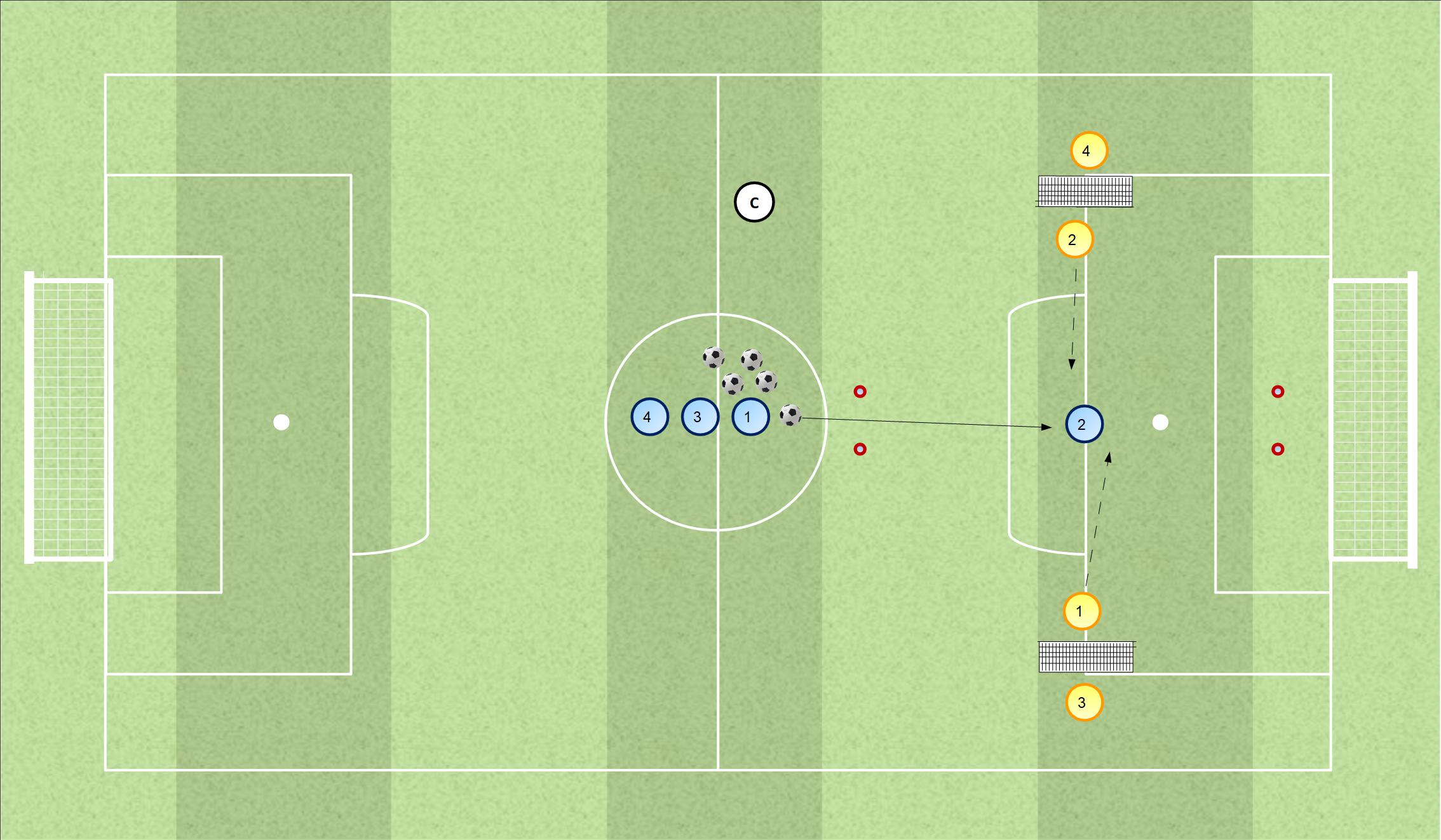 Esercitazione Posizionale: Pressione, Mantenimento E Affondo | Idea Calcio
