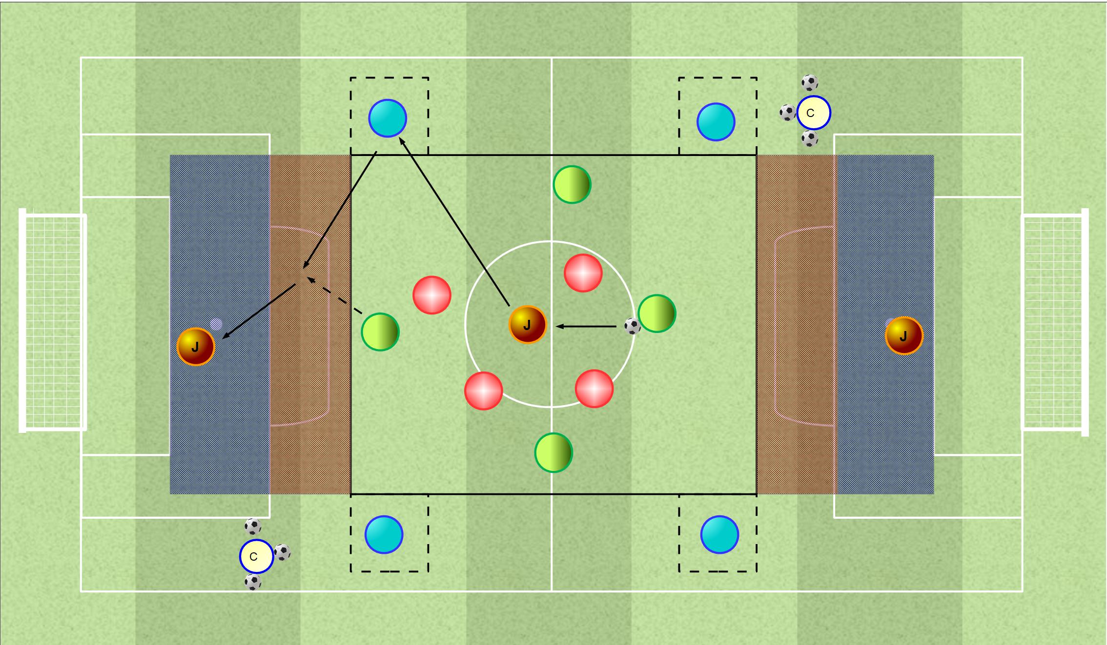 Gioco di Occupazione 3 squadre “Mobilità interna, Occupazione razionale degli spazi e Cambio gioco.”