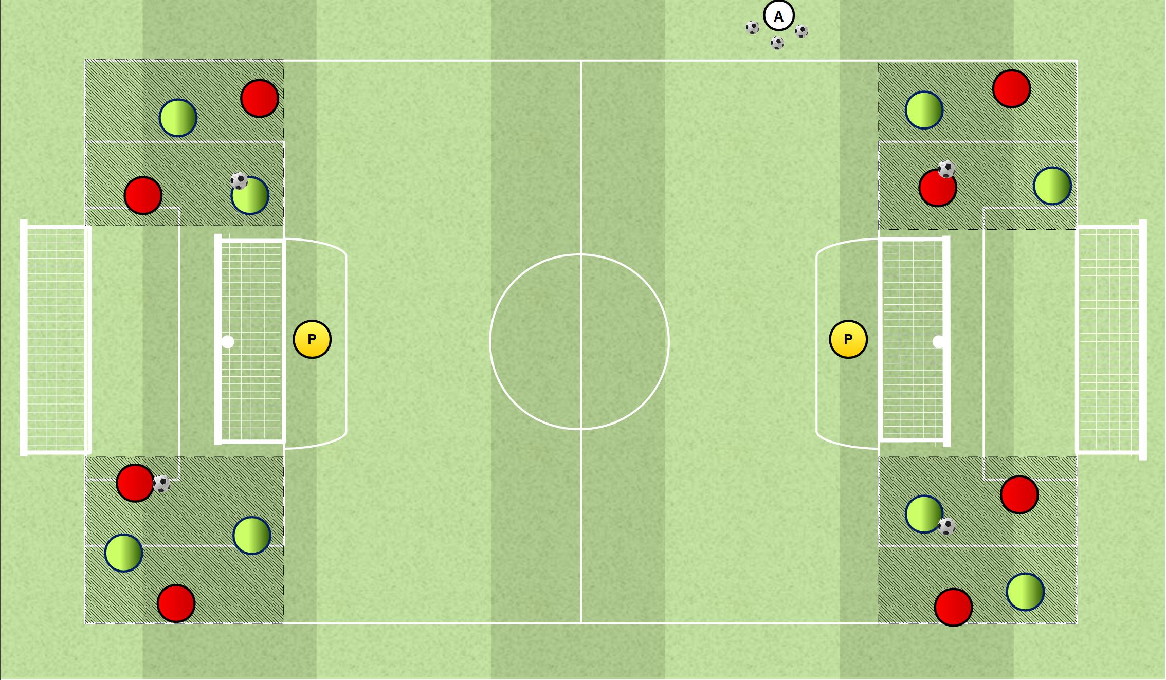 Dal Possesso alla Partita “Dal 2x2 al 8x8+2P”