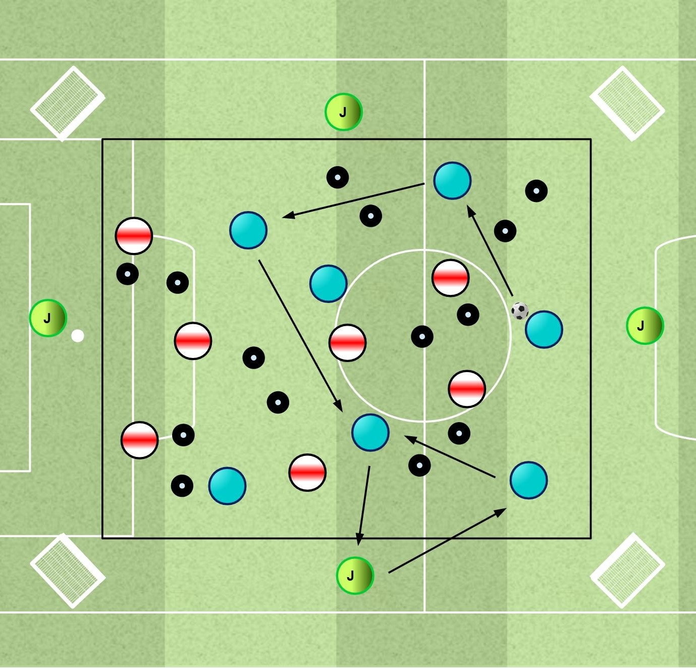 Gioco di Occupazione 7x7+4 jolly (Superiorità numerica, Attacco dello Spazio interno e Riaggressione immediata)