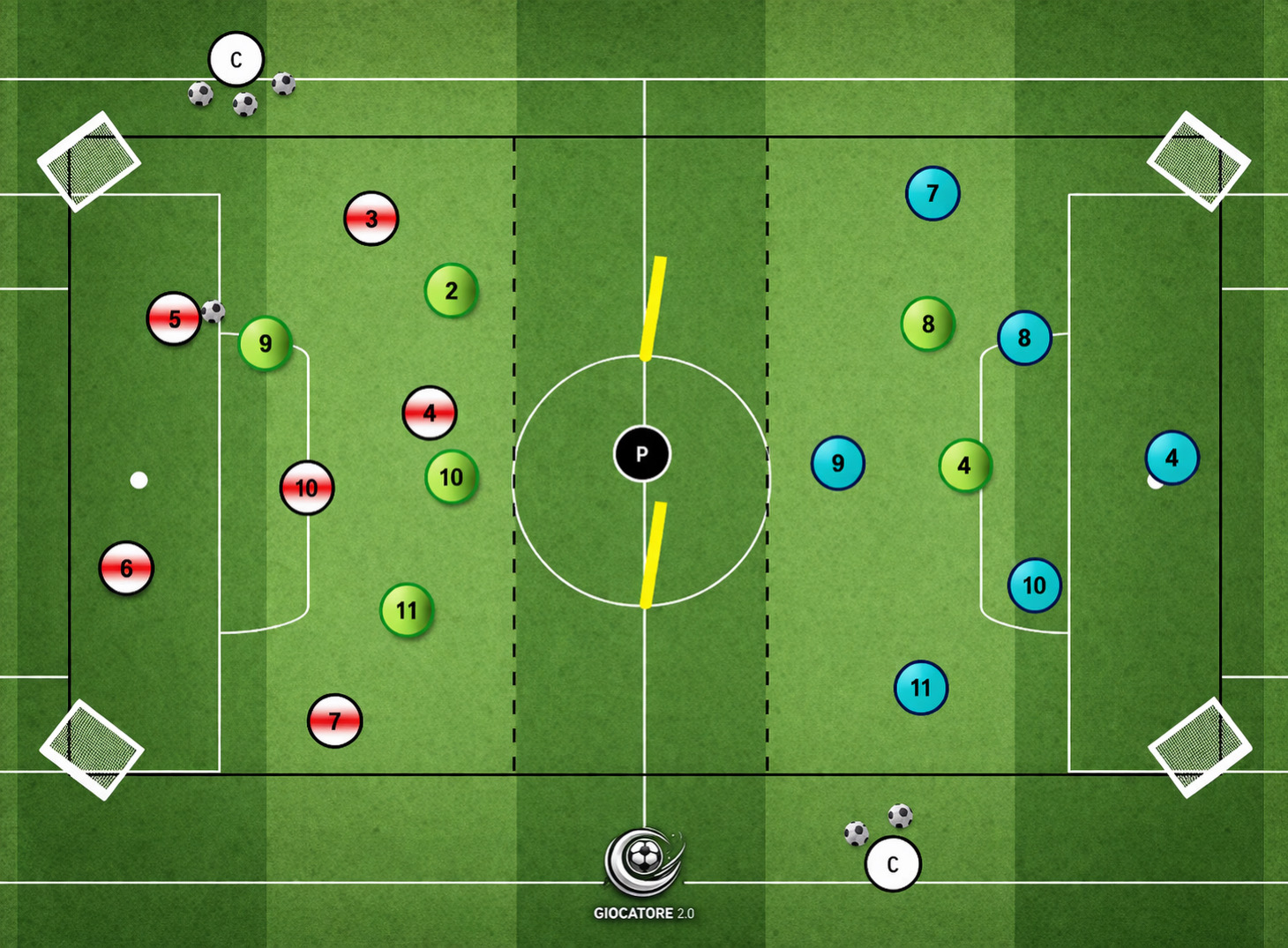 Gioco di Posizione a 3 Squadre (Finalizzazione, Cambio gioco e Transizioni)