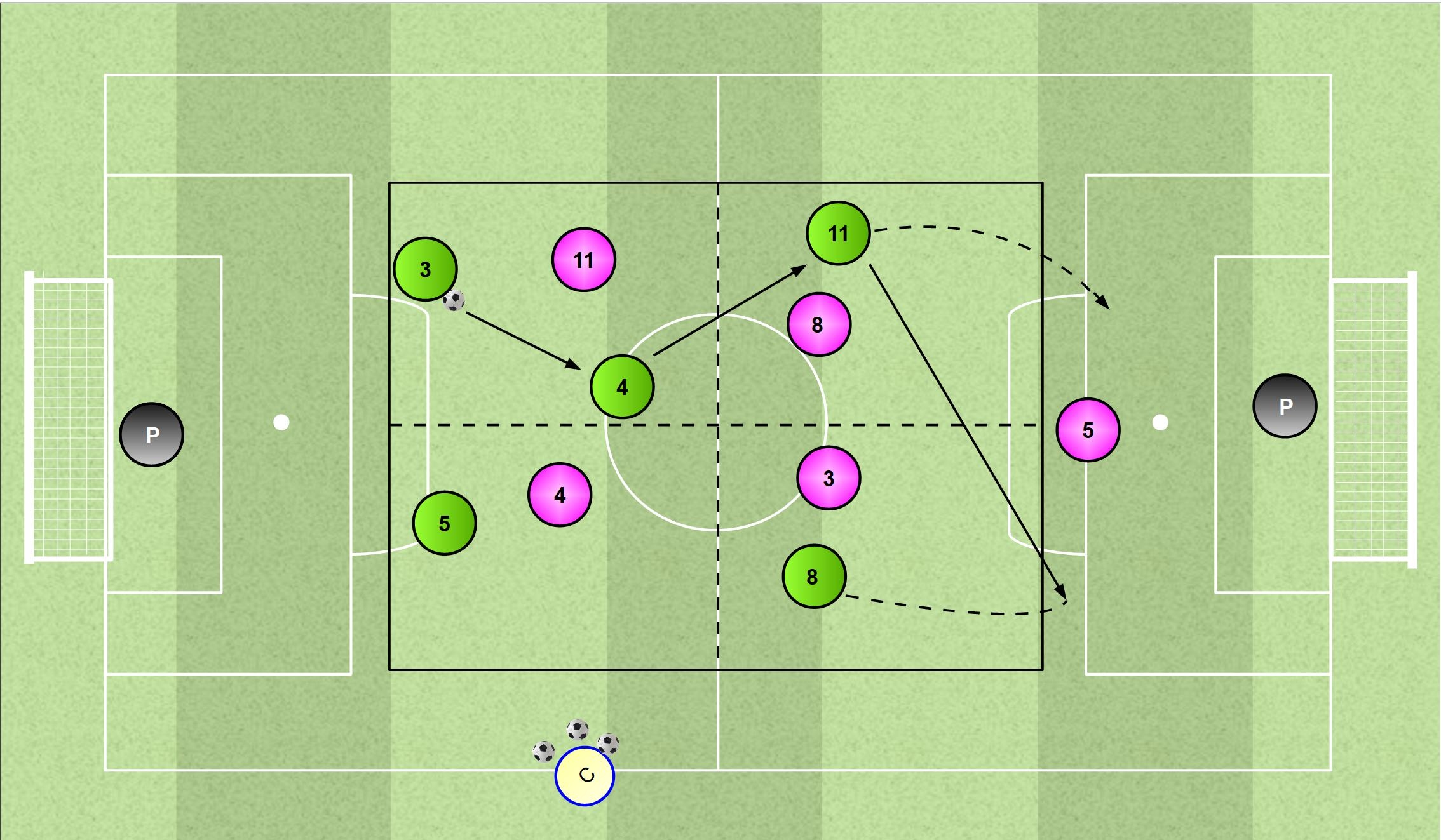 Gioco a Spazio Ridotto 5x4+1 "Progressione,  Finalizzazione e Transizioni"